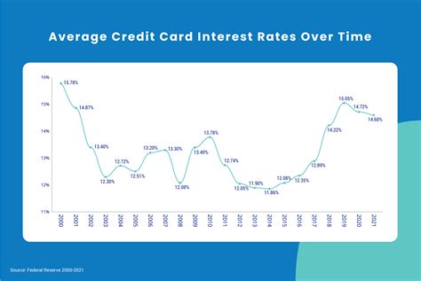 credit card smart search|best credit card interest rates.